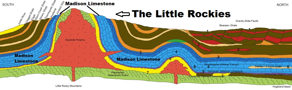 earth science drainage basin diagram